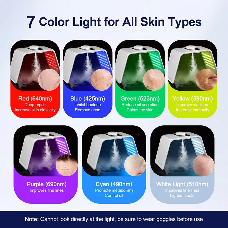 7 Colors LED Photon Beauty Mas - đánh giá và giá Spa & Wellness Hotel Diamond Ustroń